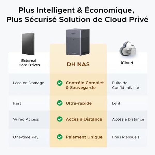 Découvrez notre test détaillé du Ugreen NASync DH4300 Plus, un NAS de bureau 4 baies offrant performance, stockage et fiabilité pour vos données professionnelles et personnelles.