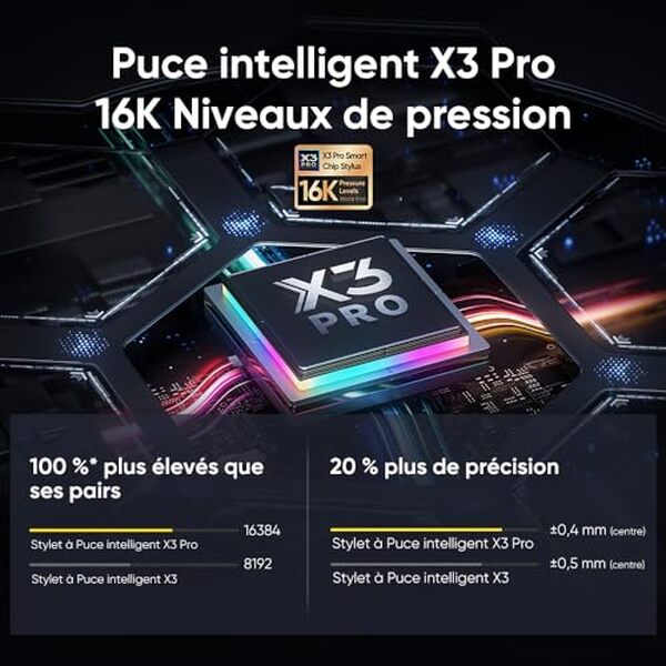 Découvrez notre test détaillé de la XPPen Artist Pro 16 Gen2. Performances, écran 2K, ergonomie : tous les détails pour choisir votre tablette graphique professionnelle.