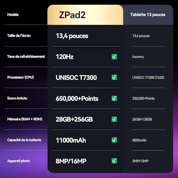 Découvrez notre test détaillé de la tablette LZF Android 16 ZPad2 13 pouces : performances, polyvalence et verdict complet pour votre achat. 